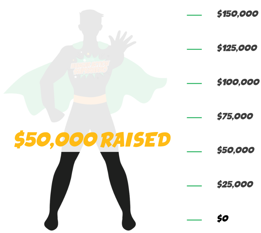 $25,000 Raised to date